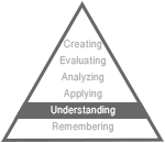 Bloom's taxonomy pyramid