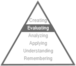 Bloom's taxonomy pyramid