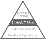 Webb's depth of knowledge pyramid